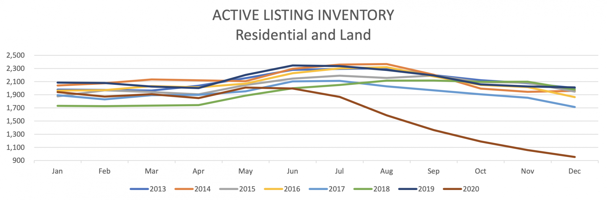Savvy Park City Homeowners Take Advantage of Historically Low Inventory Levels